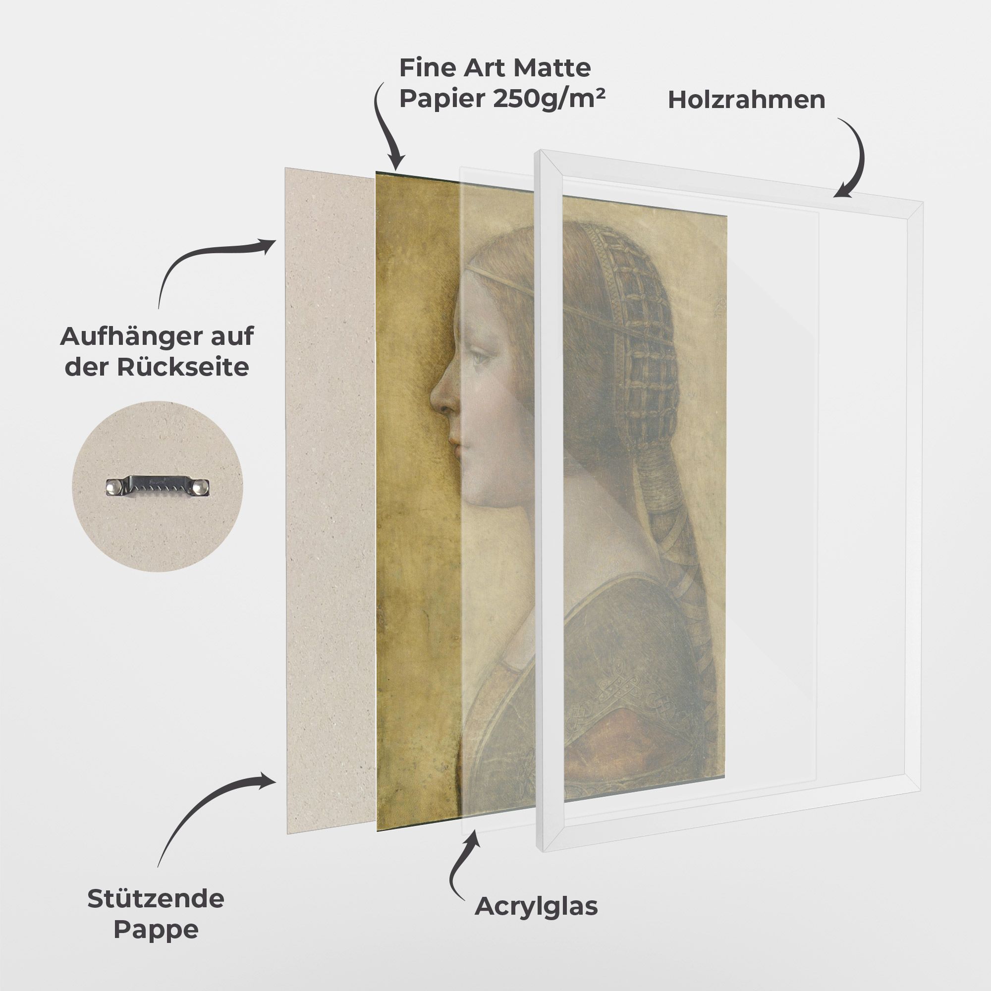 Profile Of A Young Fiancee Da Vinci mockup 1